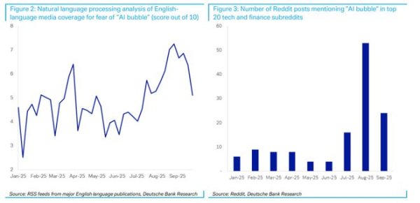 炒股配资官网开户 市场激辩“AI泡沫”，德银劝投资者：别试图“择时”，长期持有是最佳策略