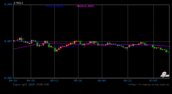 炒股配资官网开户 今日焦点：日本加息“已被市场消化”，央行表态决定日元走向