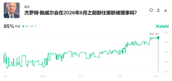 炒股配资官网开户 后鲍威尔时代：鲍威尔留任理事的尾部风险