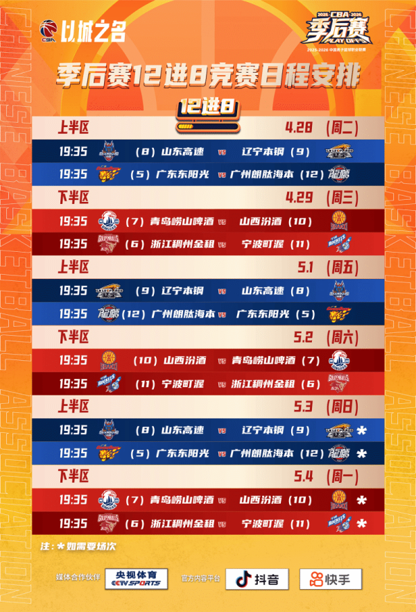 怎么才能让配资公司破产 CBA公布季后赛12进8赛程：4月28日山东vs辽宁、广东vs广州